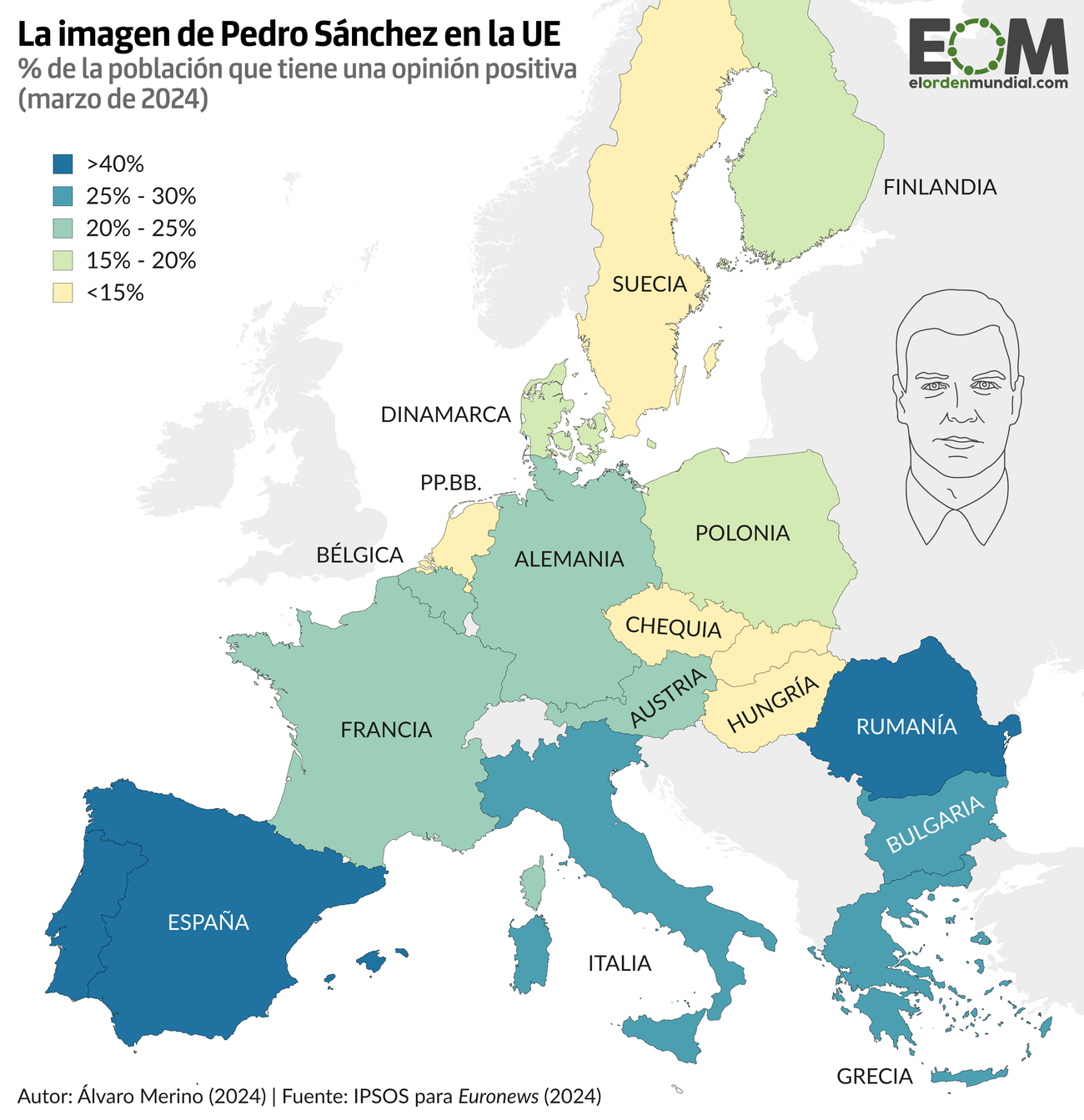 ¿Qué opinan los ciudadanos de la Unión Europea sobre Pedro Sánchez? Mapas de El Orden Mundial