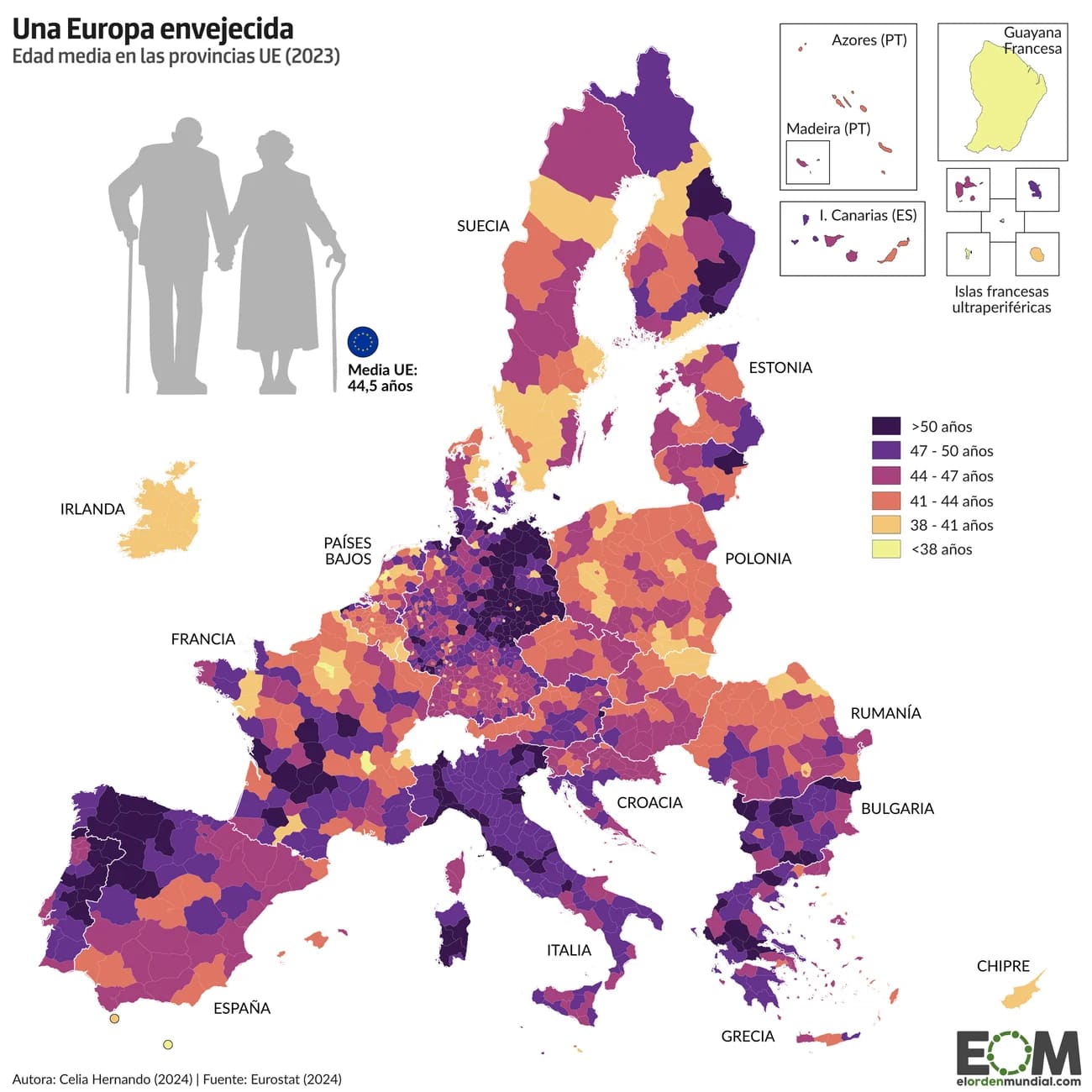 Envejecimiento Unión Europea