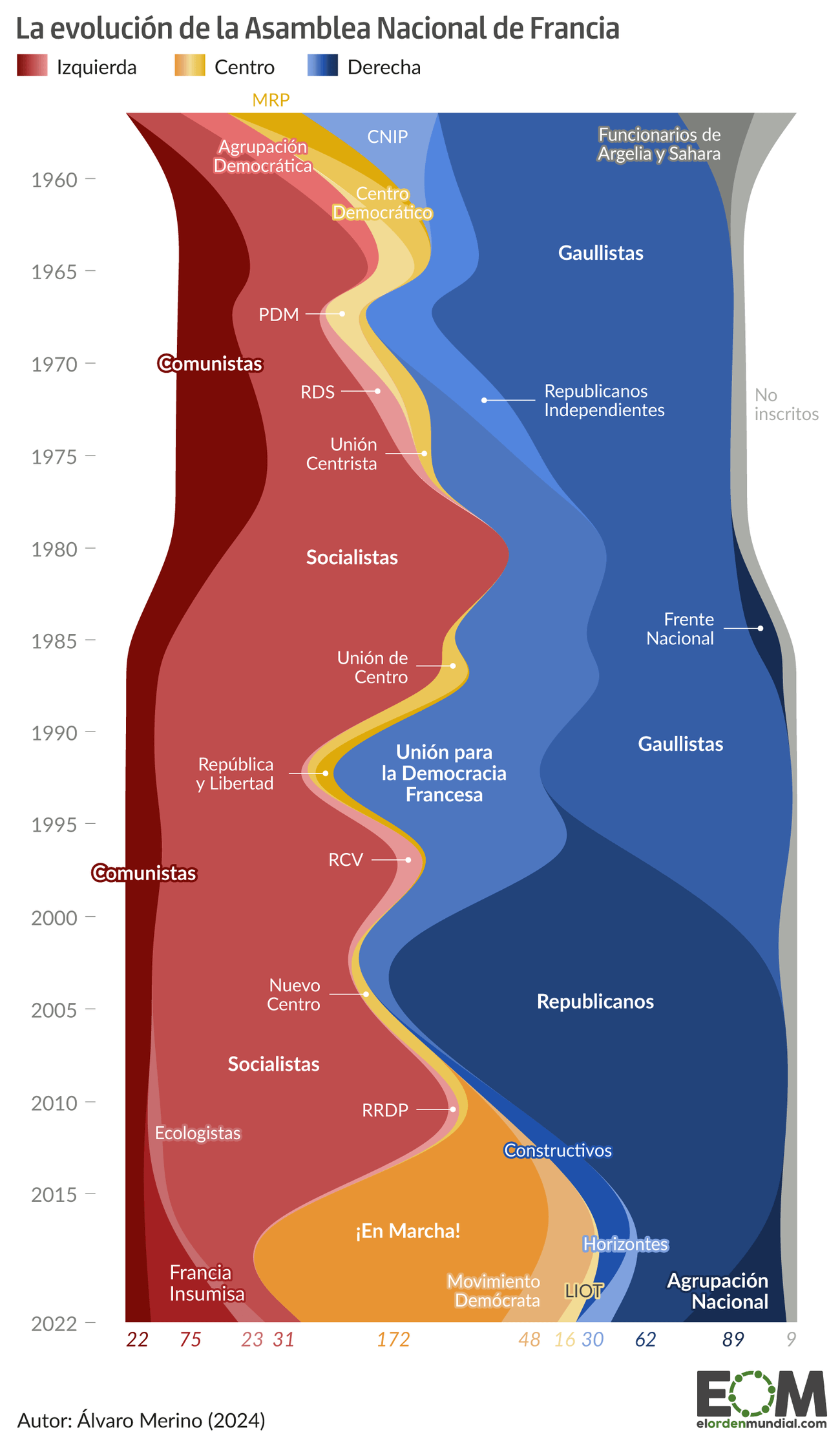 Evolución Asamblea Nacional Francia móvil def 2