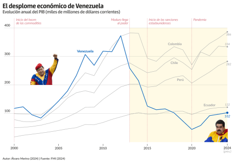 Venezuela - El Orden Mundial - EOM
