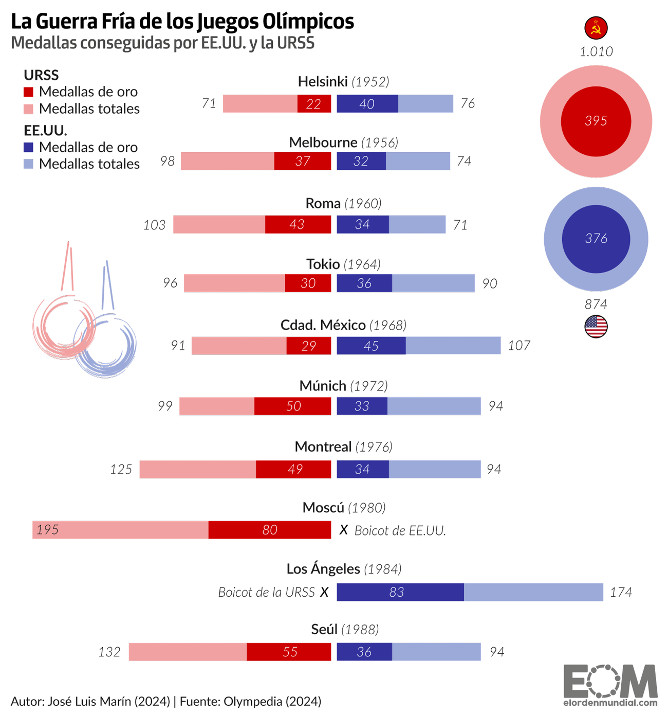 Juegos Ol mpicos Par s 2024 El Orden Mundial EOM