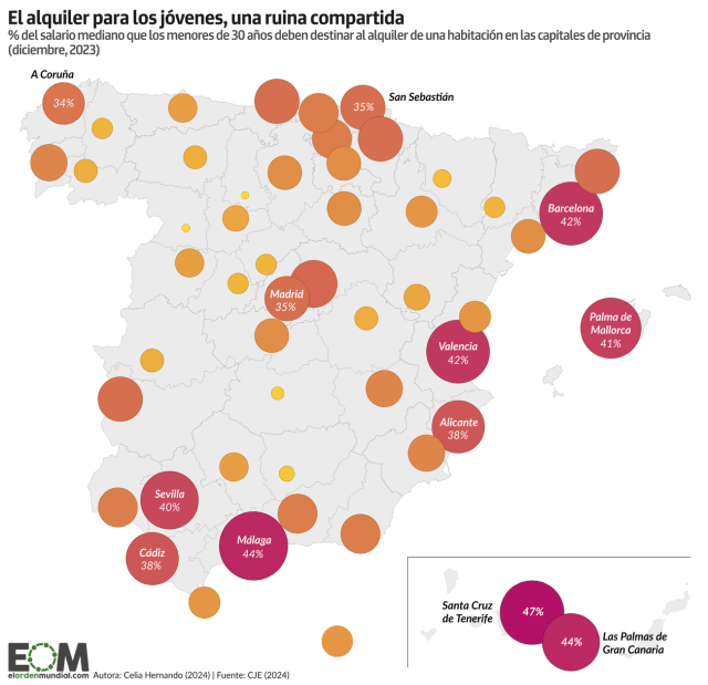 ¿Cuánto les cuesta a los jóvenes alquilar una habitación en las grandes ciudades de España?