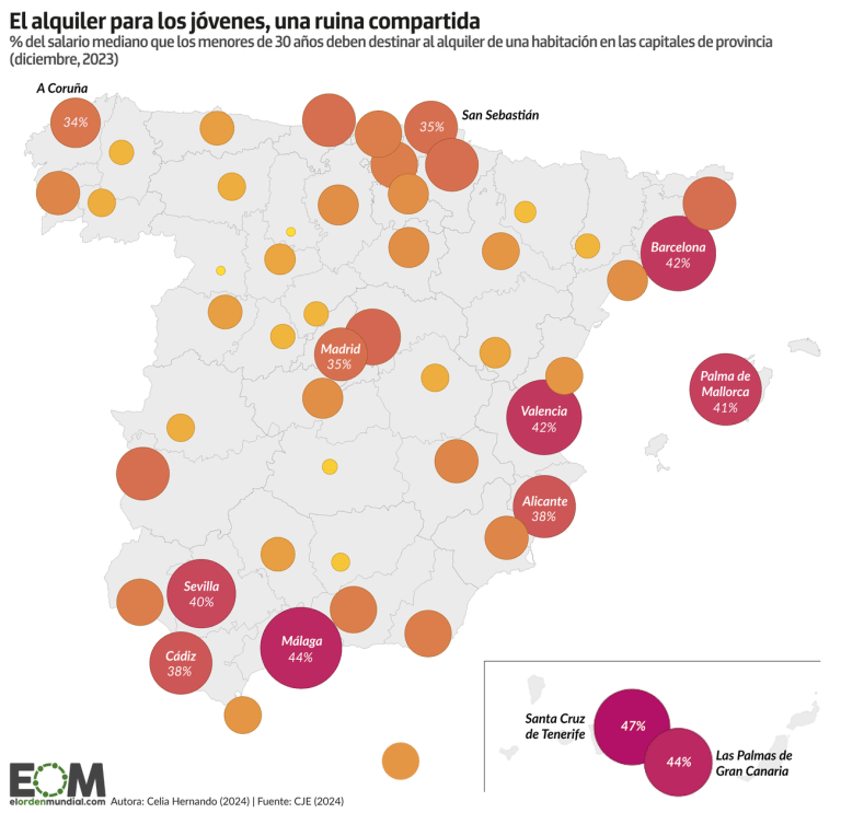 Crisis de la vivienda - El Orden Mundial - EOM