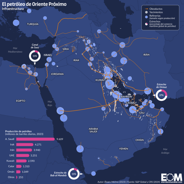 El mapa del petróleo en Oriente Próximo