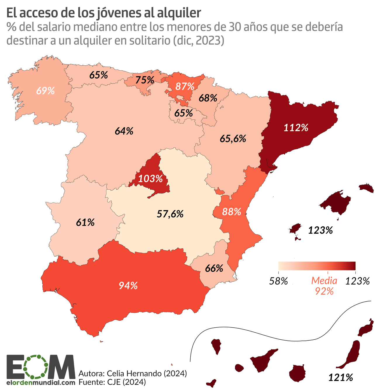 Alquiler jóvenes en España movil