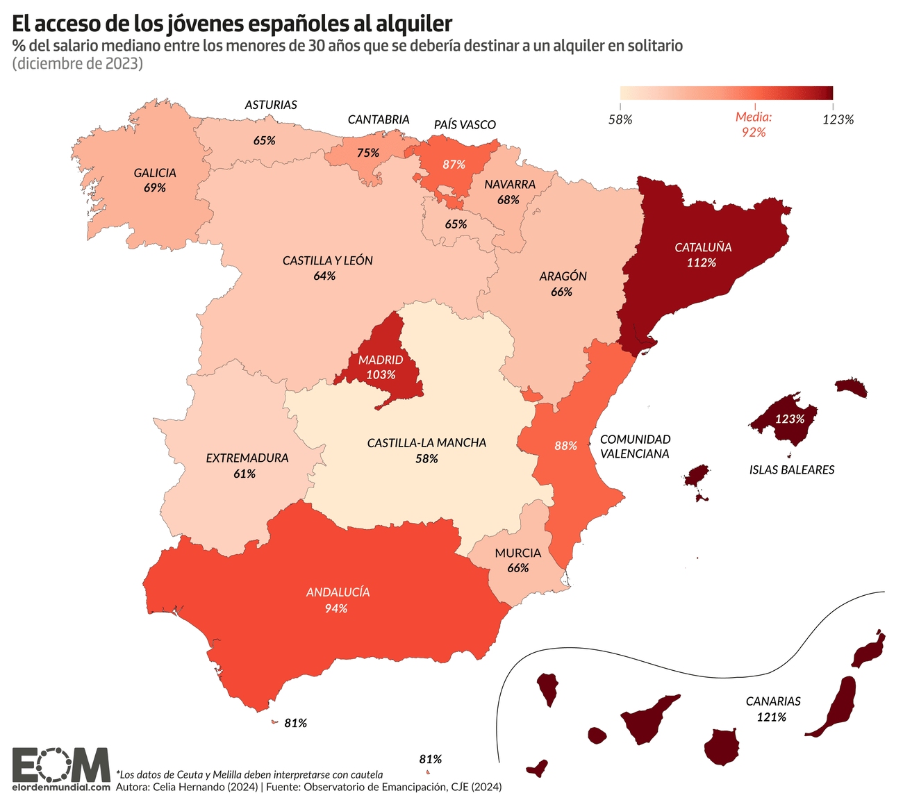 Alquiler jóvenes en España ordenador