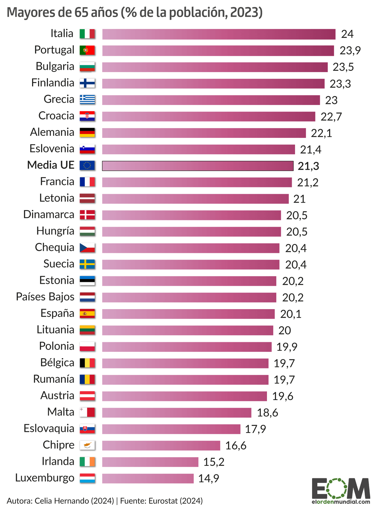 Unión Europea mayores ordenador móvil