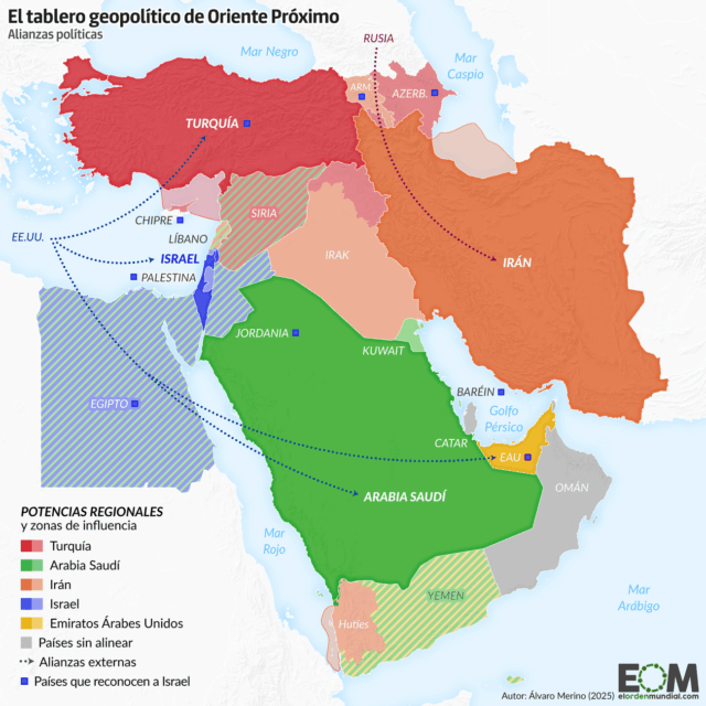 El mapa de la nueva geopolítica de Oriente Próximo: las zonas de influencia de cada potencia