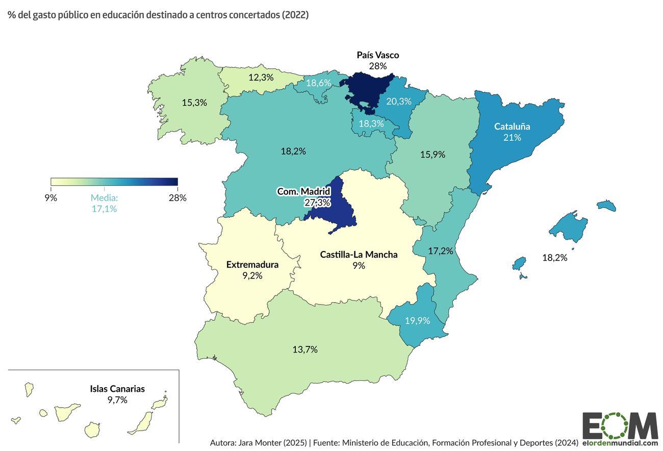 Dinero público que se destina a la educación concertada en España
