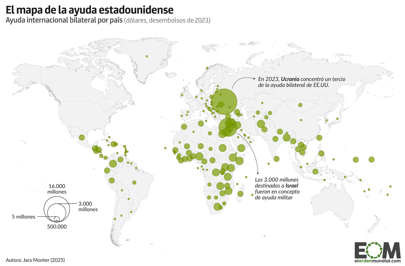 Mapa de la ayuda internacional de Estados Unidos