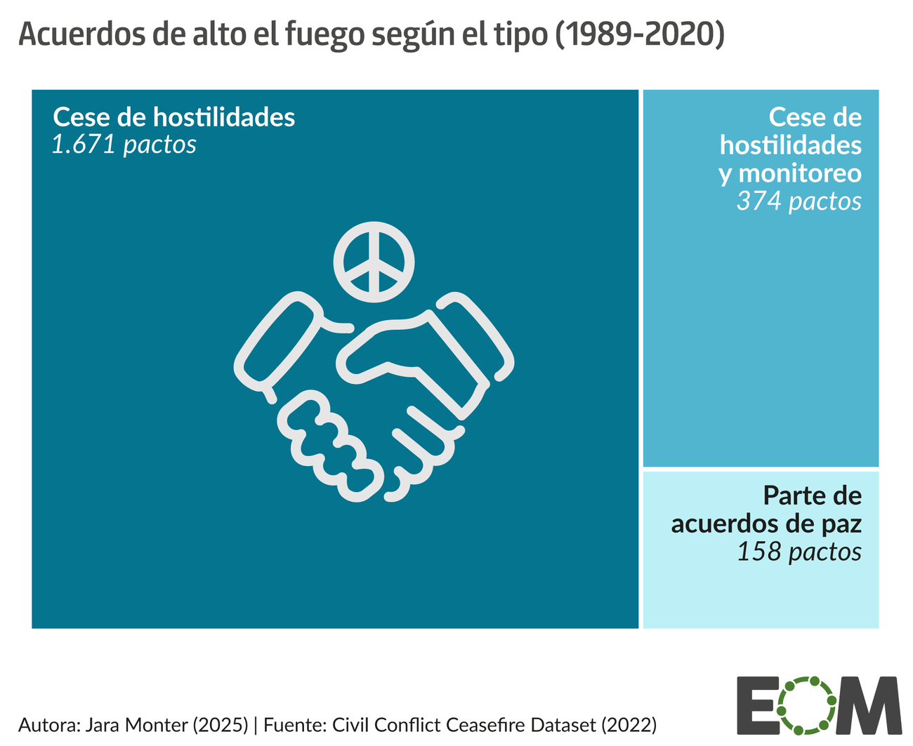 Tipos de alto al fuego móvil