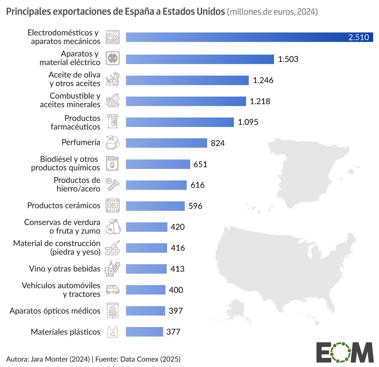 Exportaciones de España a Estados Unidos ordenador