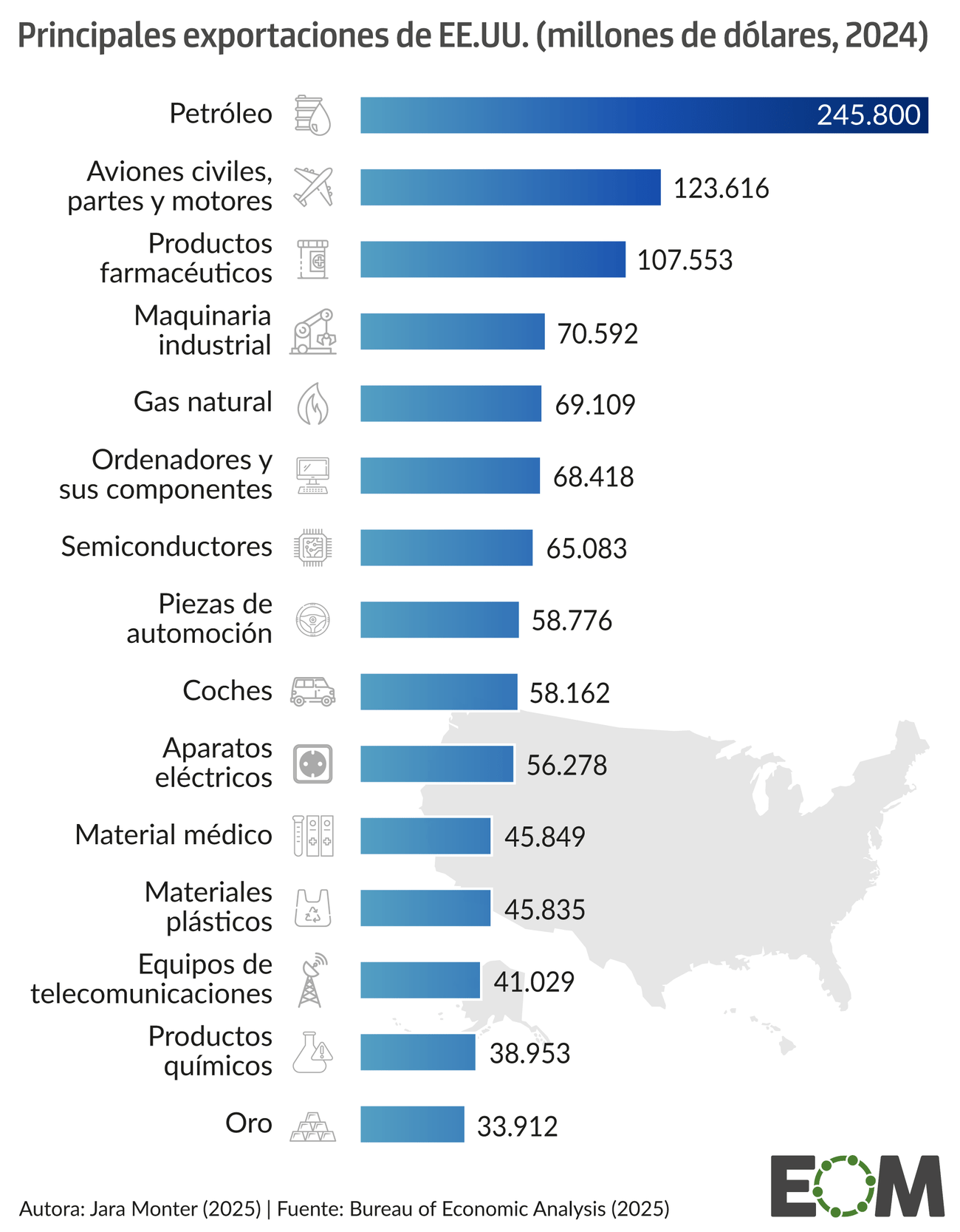 Principales exportaciones Estados Unidos móvil