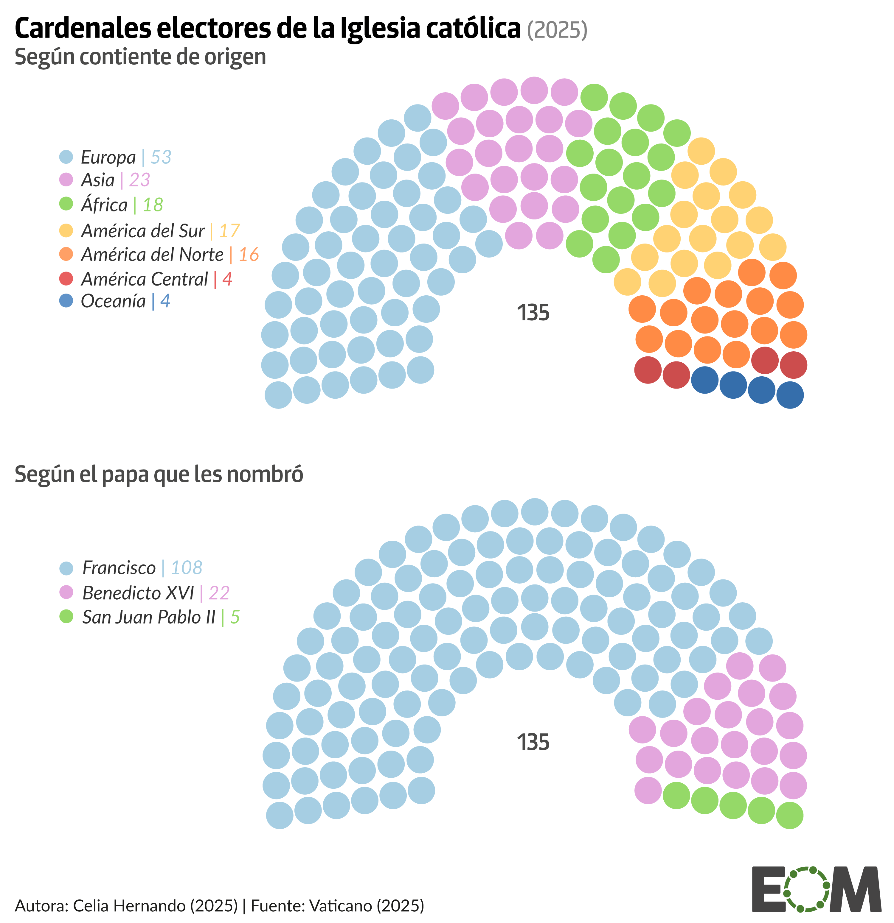 Cónclave iglesia católica orde def
