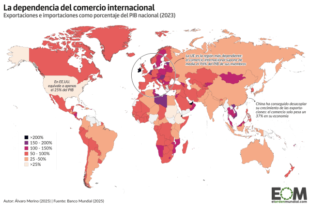 Los países con más dependencia del comercio internacional