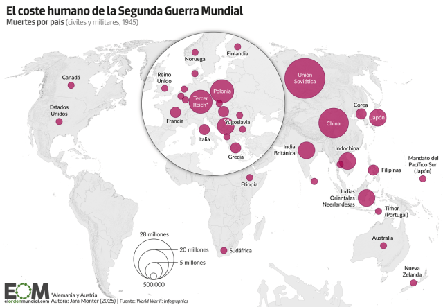 ¿Cuántos muertos hubo en la Segunda Guerra Mundial?
