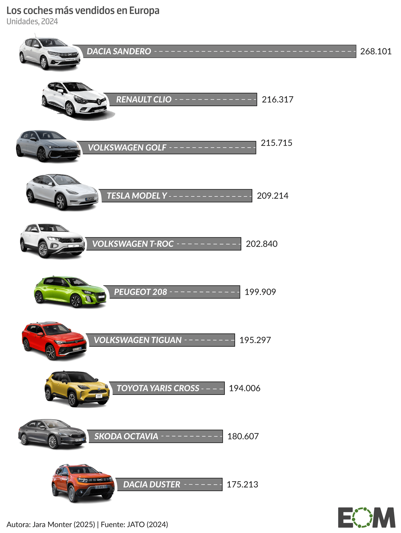 El motor de Europa: cómo la industria del automóvil impulsó al continente y  marca sus nuevos desafíos - El Orden Mundial - EOM, image size:1300x1729