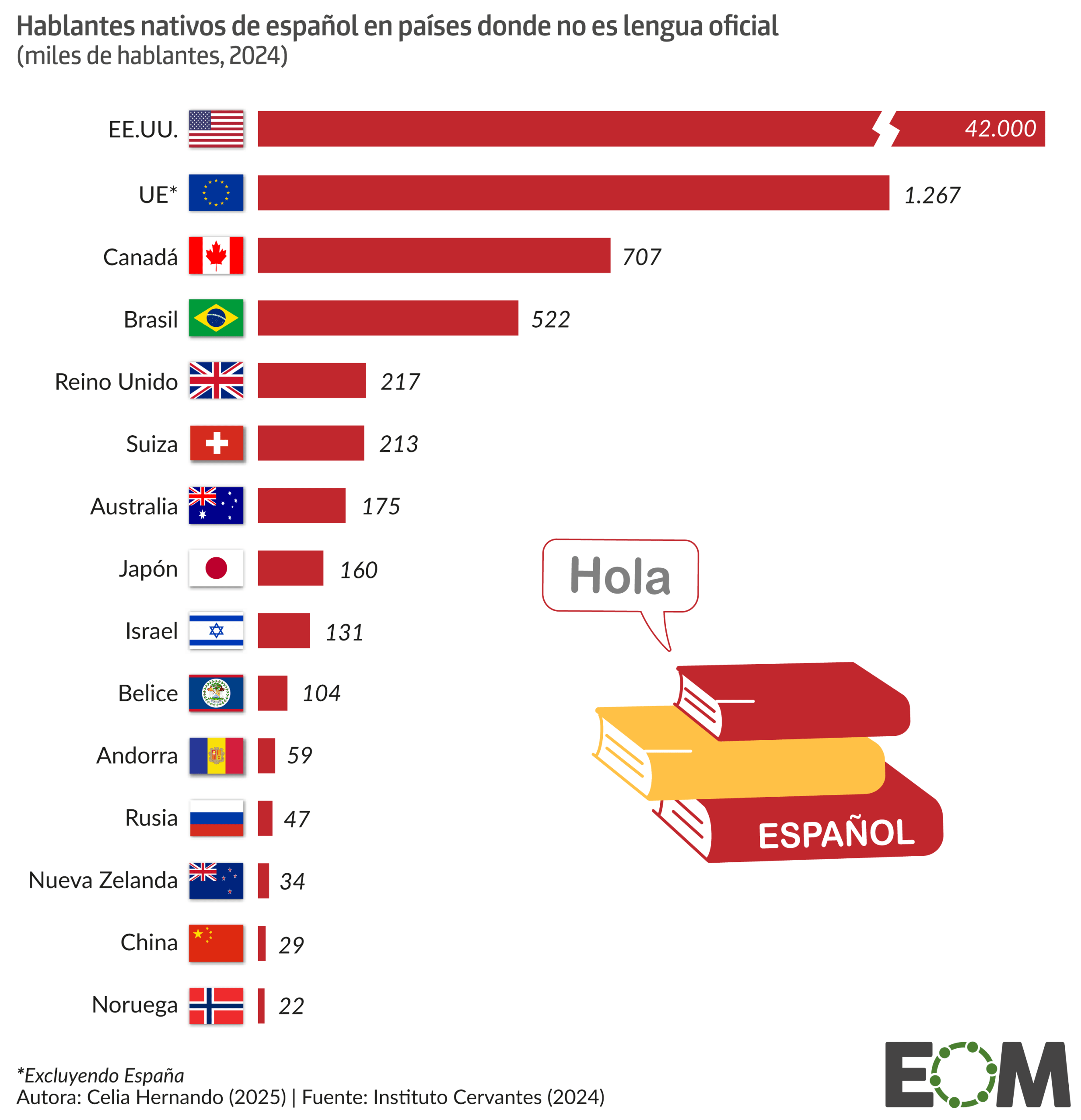 El español en el mundo: los países con más hispanohablantes - Mapas de ...