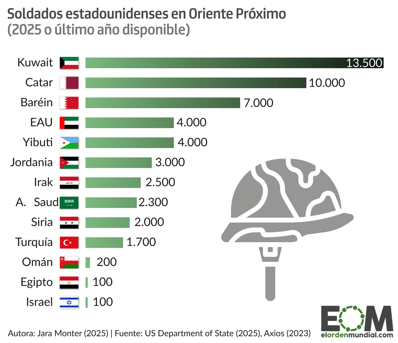 Tropas de Estados Unidos en Oriente Próximo móvil
