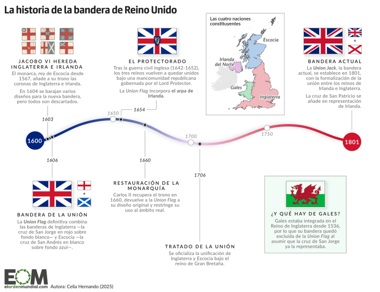 Pegatina Union Jack Británico-Francés 110mm – Ideal Para Maletas, Coches O Muros – StickersWorld