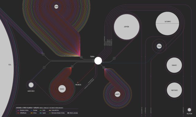 La nueva carrera espacial | Extracto del nuevo libro de EOM