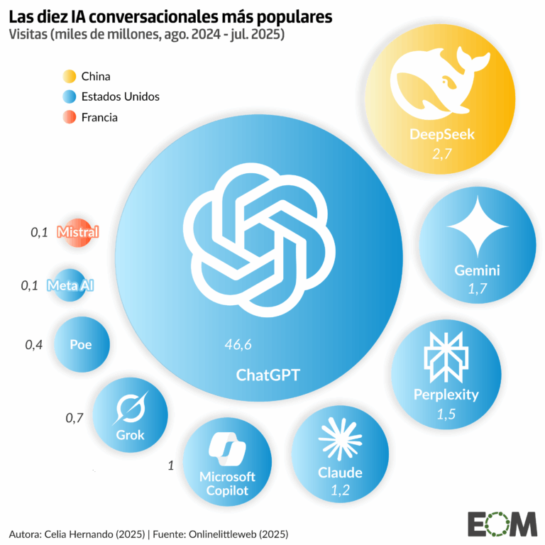 Cómo la burbuja de la IA arrastrará a la economía estadounidense y ...