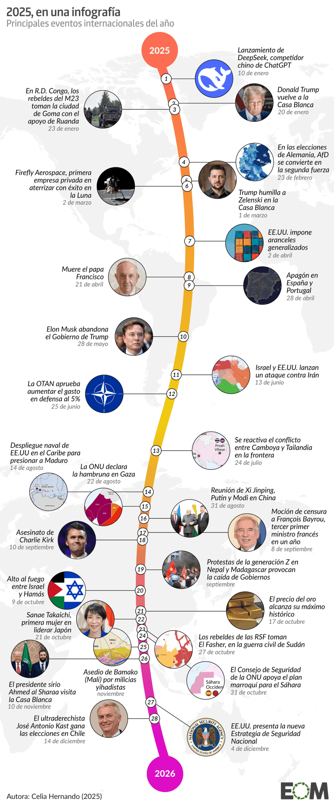 La cronología del año 2025 def1