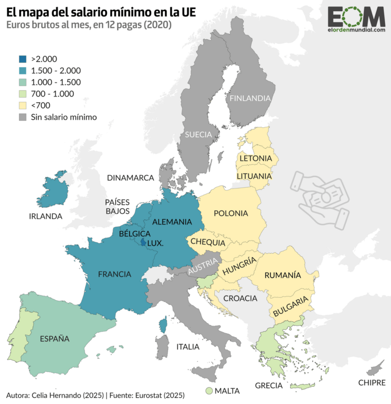 El salario mínimo en la Unión Europea - Mapas de El Orden Mundial - EOM