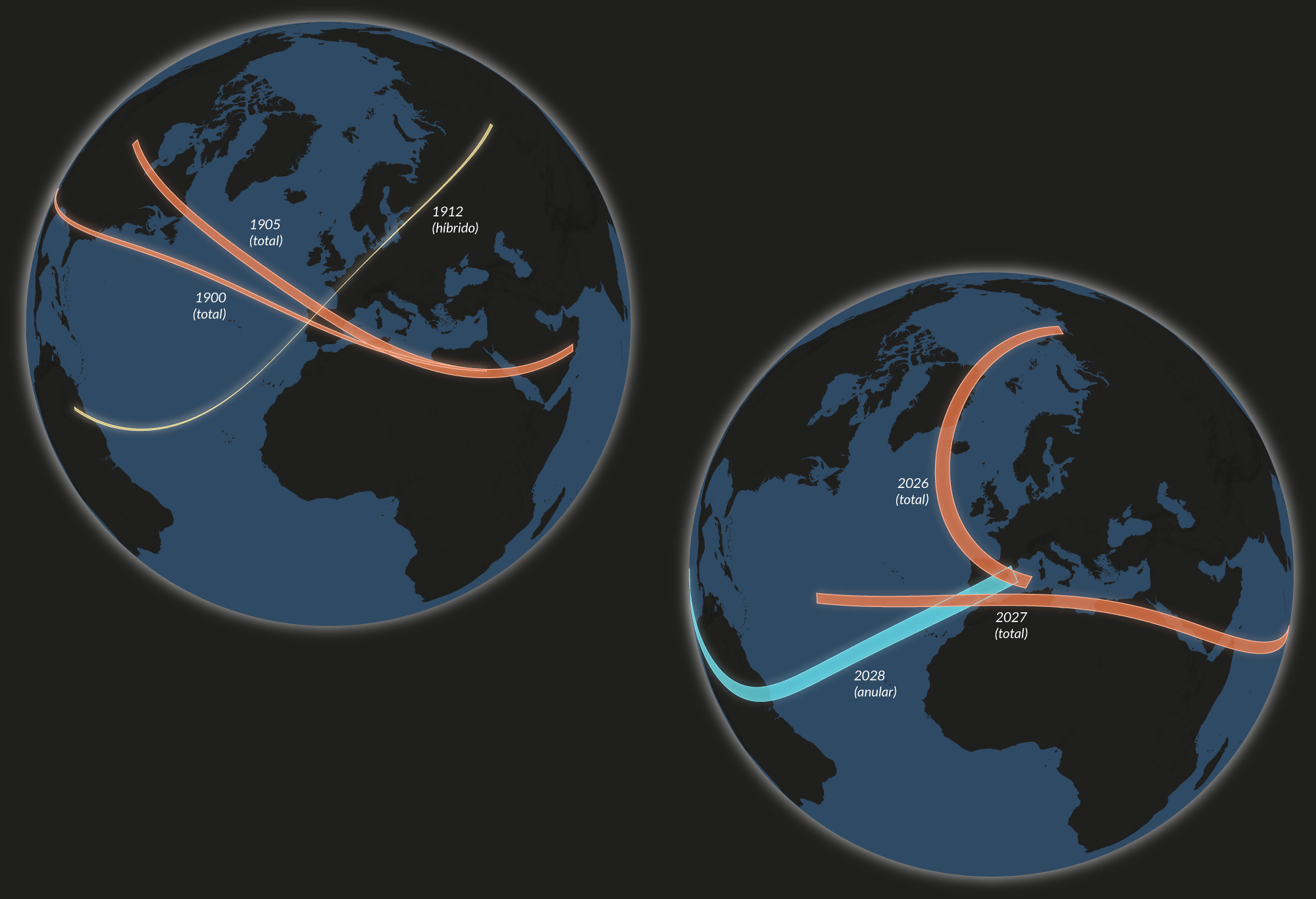 Trío de eclipses en España