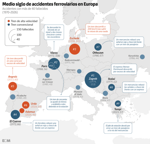 El mapa de los accidentes de tren en Europa