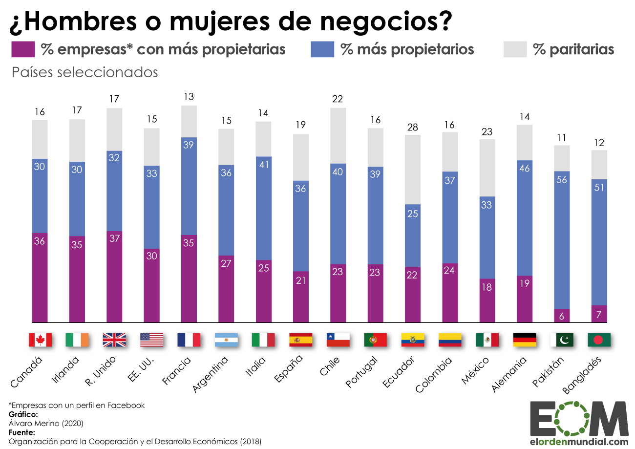 La paridad al crear una empresa