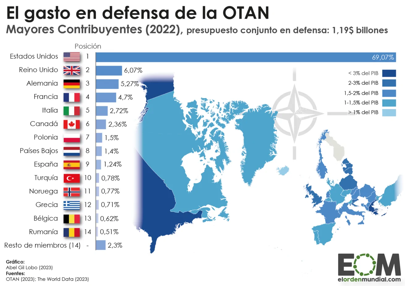 financiacion-OTAN-2022-1310x926.png.webp